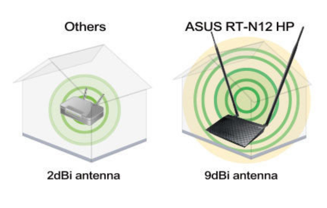 Asus Wireless Router RT-N12hp