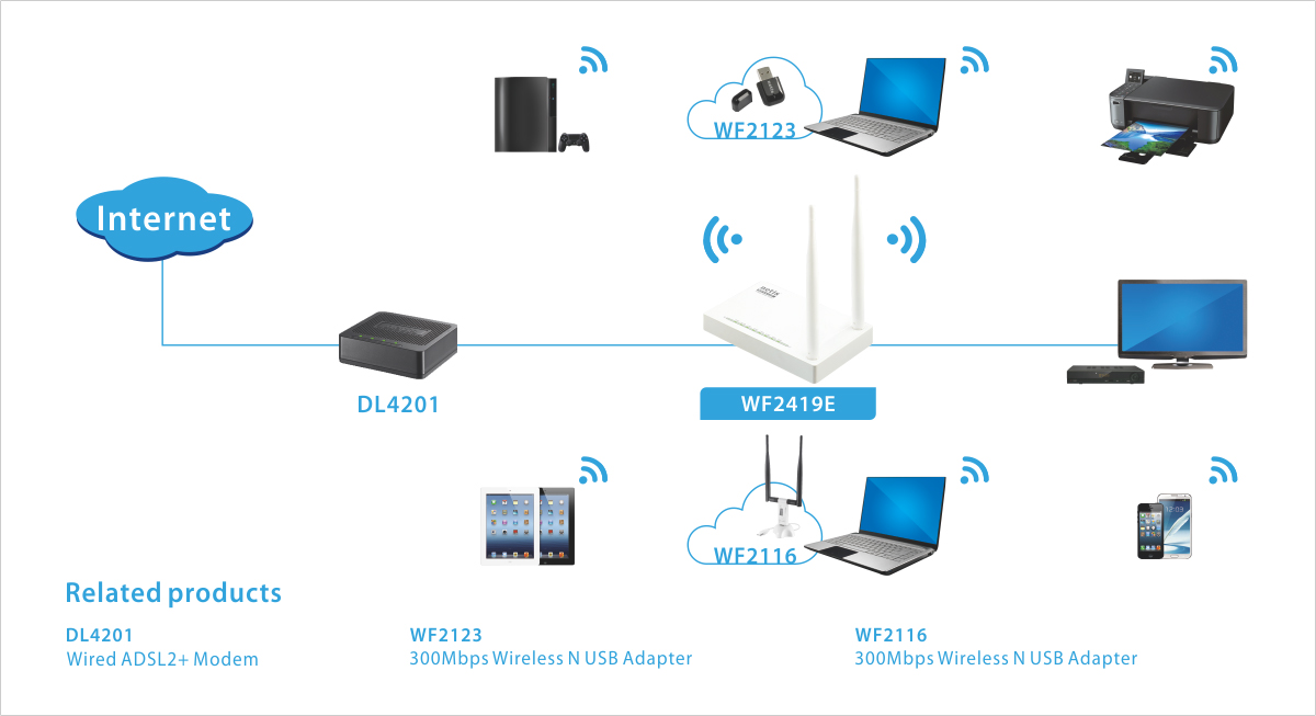 Netis WF2419e Wireless Router 2 antena