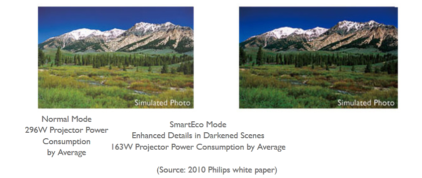 smart eco benq ms 506