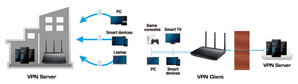 asus-rt-n18u-memiliki-vpn