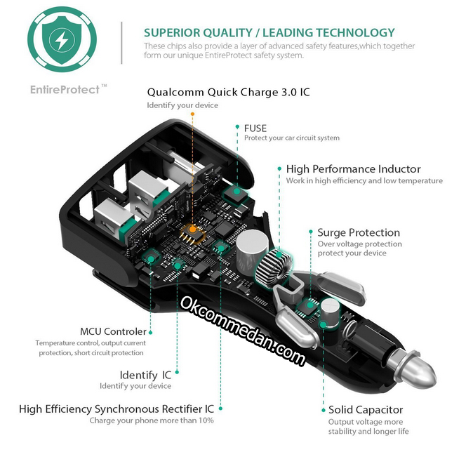 Aukey Car Charger 3 port USB