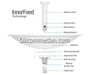Ubiquiti Powerbeam PBE-5ac-500