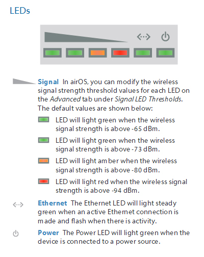 Petunjuk lampu di feed horn ubiquiti Airgrid M5hp