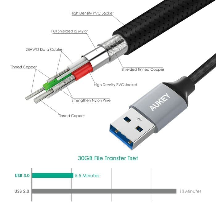 AUKEY CABLE CB-CD2