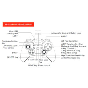 Tombol tombol Gamepad IPEGA PG 9068